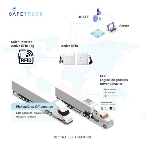 trailer pool management rfid tag solutions|Trailer Management System with SafeTruck .